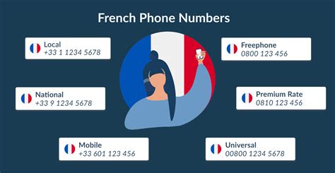 telephone number for france